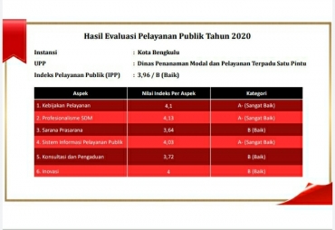 Pemkot Bengkulu Raih Penghargaan dari Kemenpan RB