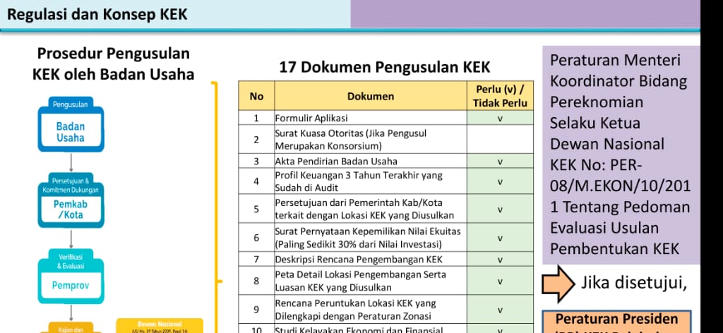 Pembangunan Dimulai 2021 KEK Gagasan Gubernur Rohidin Segera Direalisasi
