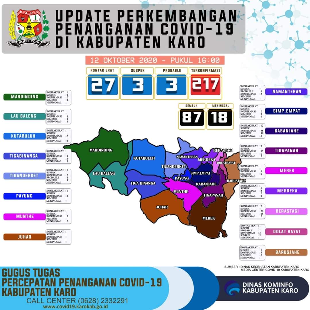 Data Covid-19 Di Pemkab Karo