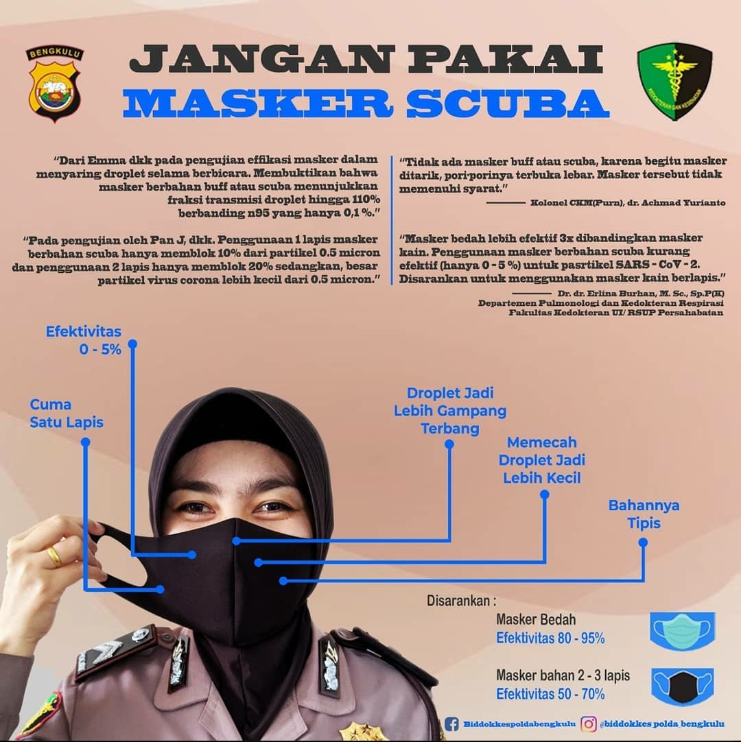 Kabid Dokkes Polda Bengkulu : Masker Scuba dan Buff Tidak Disarankan