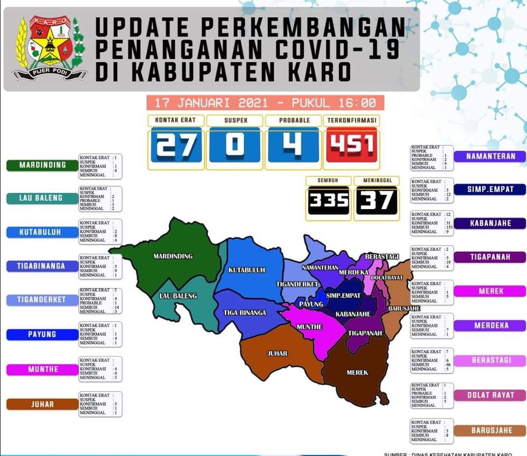 Terkait KBM Tatap Muka Wali Murid SD di Berastagi Keberatan Kebijakan Sekolah