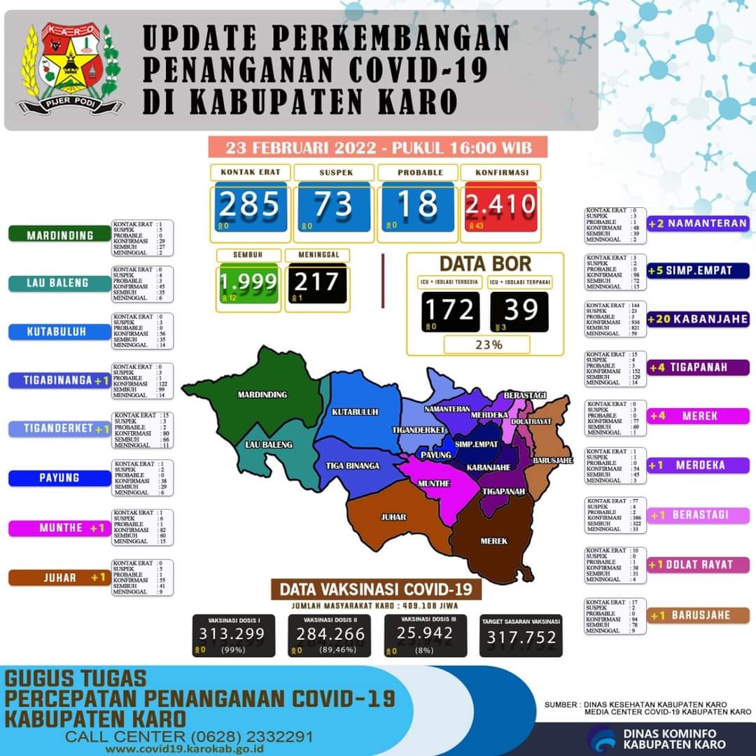 Bupati Karo Keluarkan SE Ini Isinya