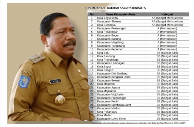 Pemkab BU Raih Nilai Sangat Baik dari Lembaga Arsip Nasional 