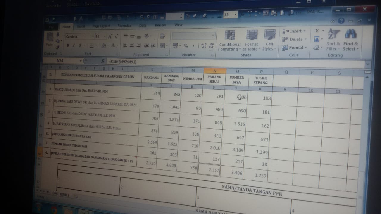 Rekapitulasi Suara Kecamatan Kampung Melayu