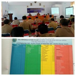 Bupati Bengkulu Utara Gelar Rapat Evaluasi Anggaran Dana 2017
