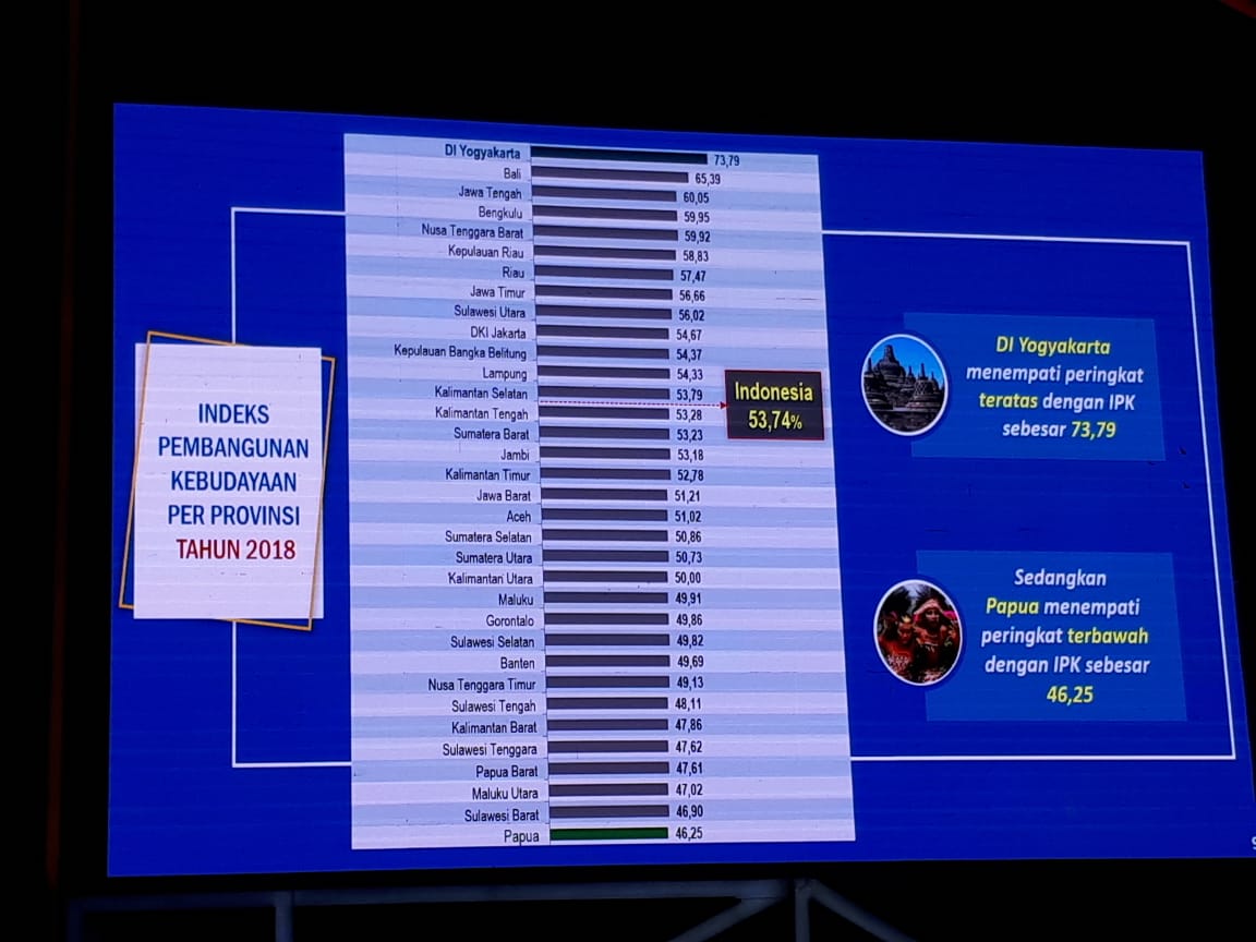 IPK Peringkat 4 Nasional