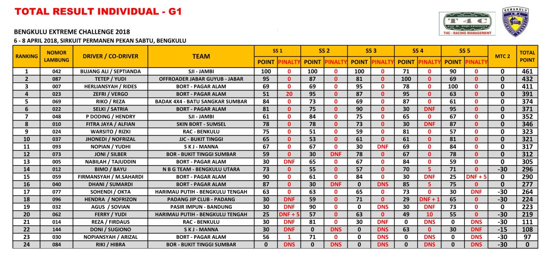 Daftar