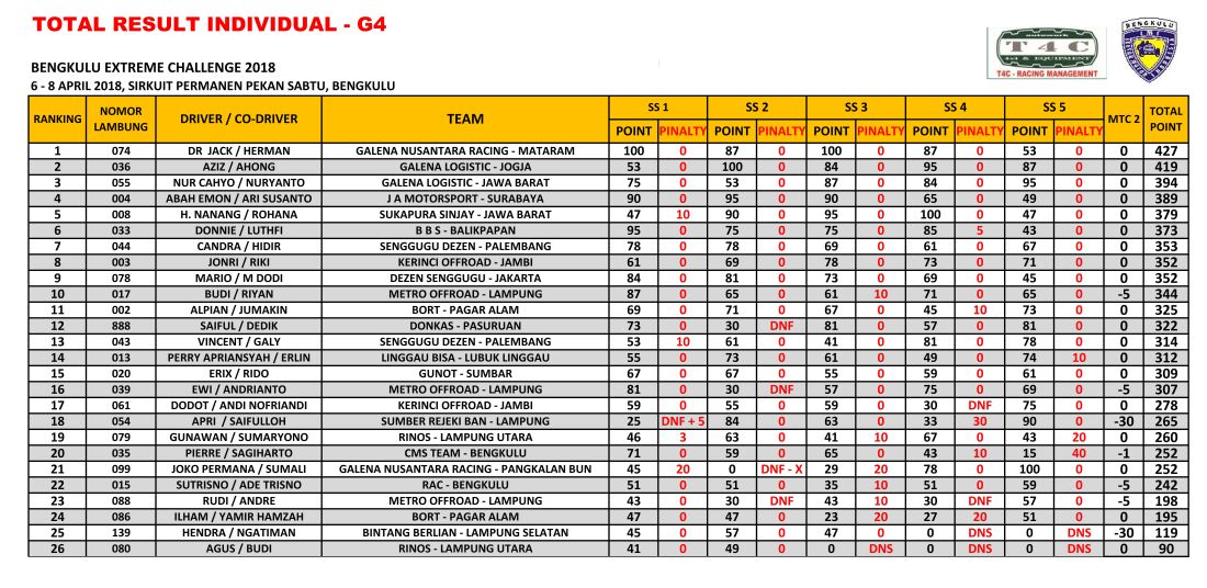 Daftar