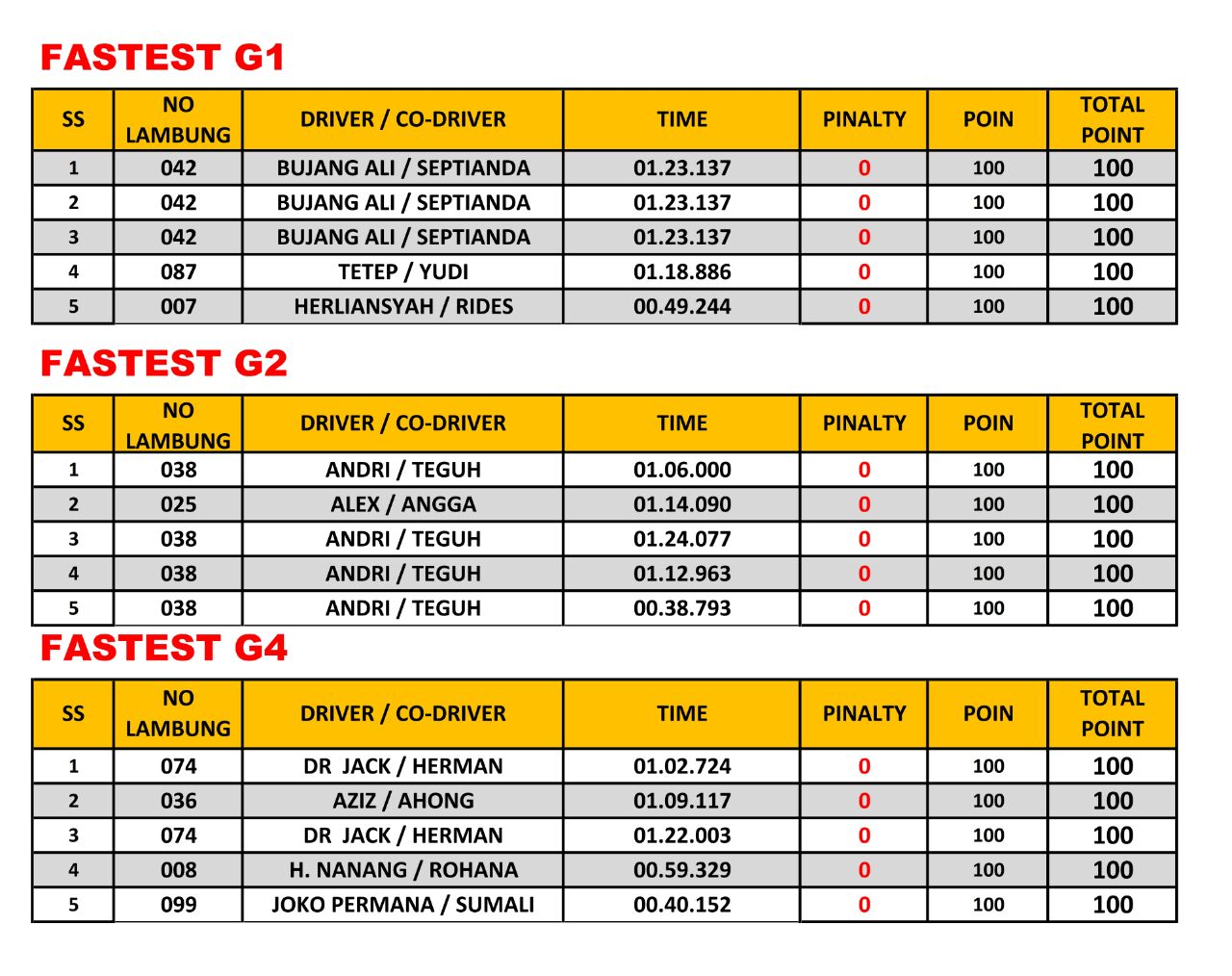Daftar
