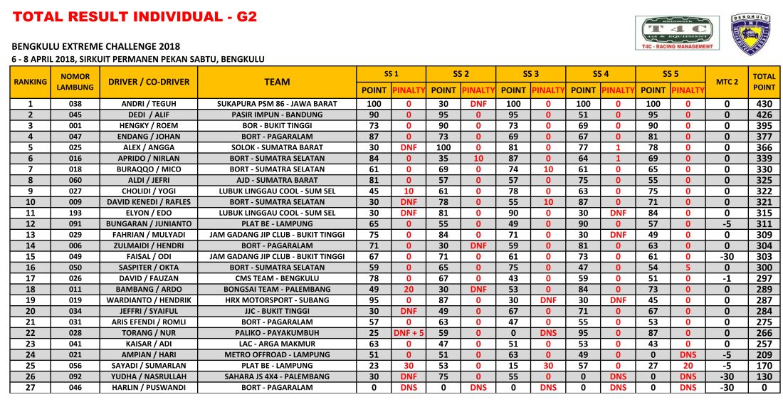 Daftar