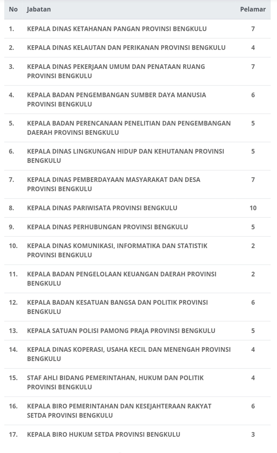 Data