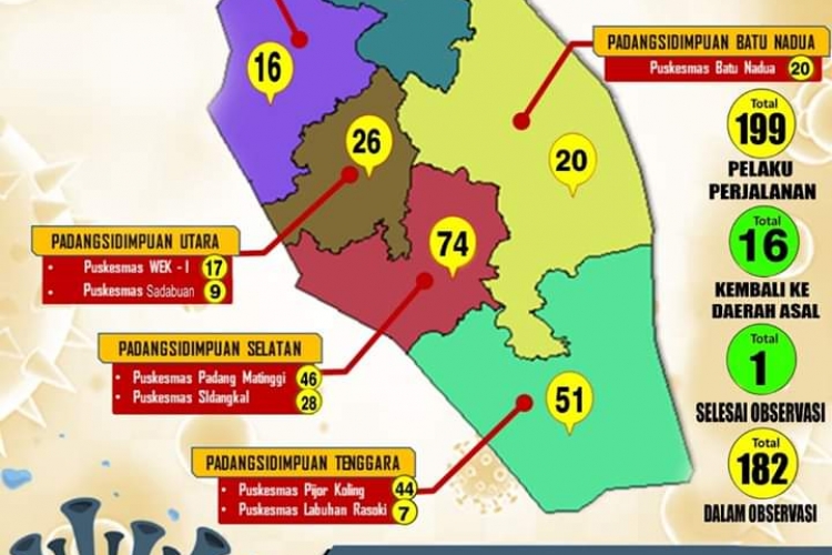 Gugus Tugas Penanganan Covid-19 Pantau 199 Orang