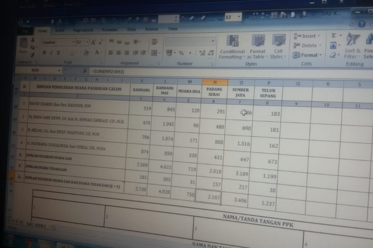 Rekapitulasi Suara Kecamatan Kampung Melayu