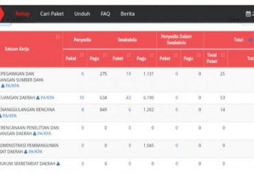 Beberapa OPD Pemkot Padangsidimpuan Belum Sajikan RUP Pada SIRUP