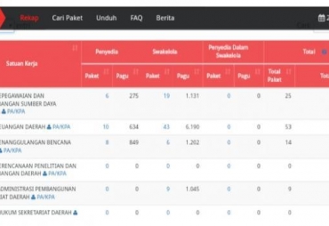 Terkait Penyajian RUP di SiRUP Tingkat Kesadaran OPD Padangsidimpuan Rendah
