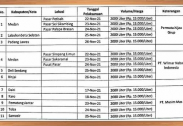 Harga Minyak Goreng Naik Pemprov Sumut Gelar Pasar Murah
