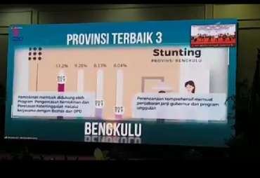 Kembali Raih Juara 3 Bengkulu "Hattrick" PPD Nasional