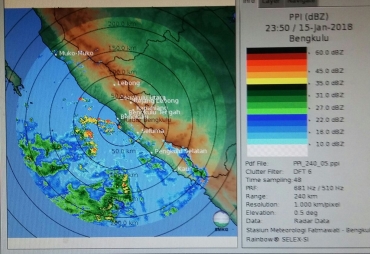Perkiraan Cuaca Yang ada Diprovinsi Bengkulu