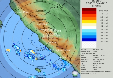 Perkiraan Cuaca Yang ada Diprovinsi Bengkulu
