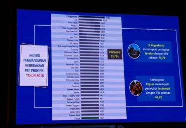 IPK Peringkat 4 Nasional